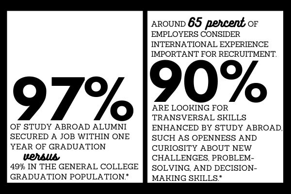 Career readiness stats